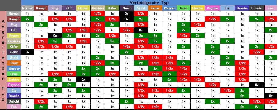 Pokemon X und Y Tipps und Tricks Eurogamer.de